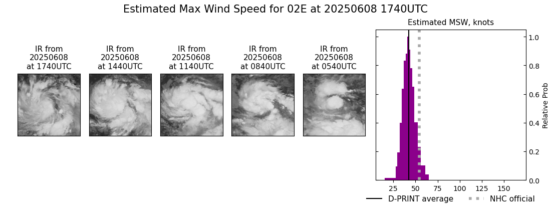 current 02E intensity image
