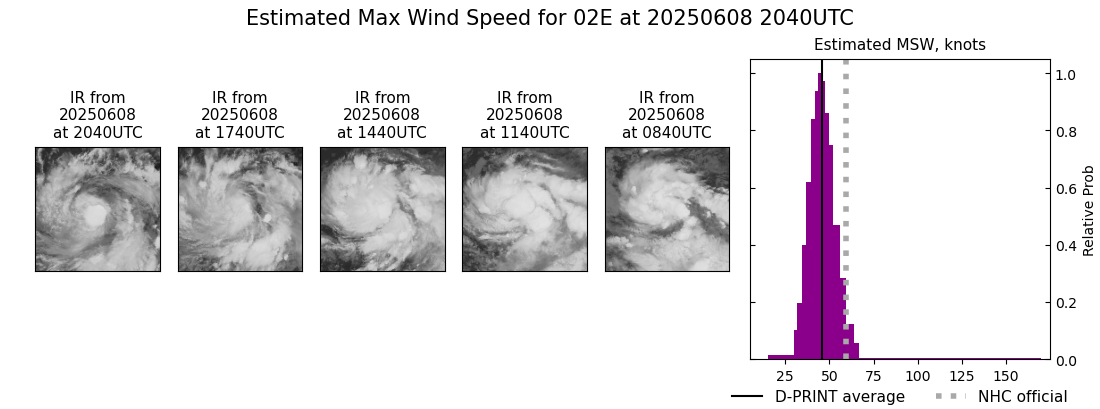current 02E intensity image