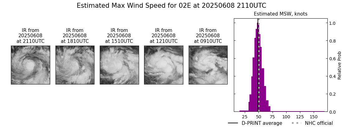 current 02E intensity image