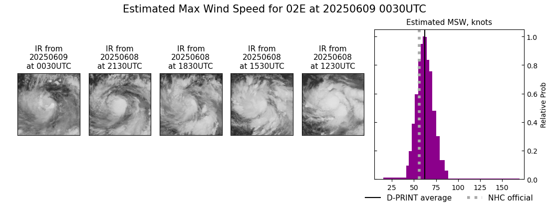 current 02E intensity image