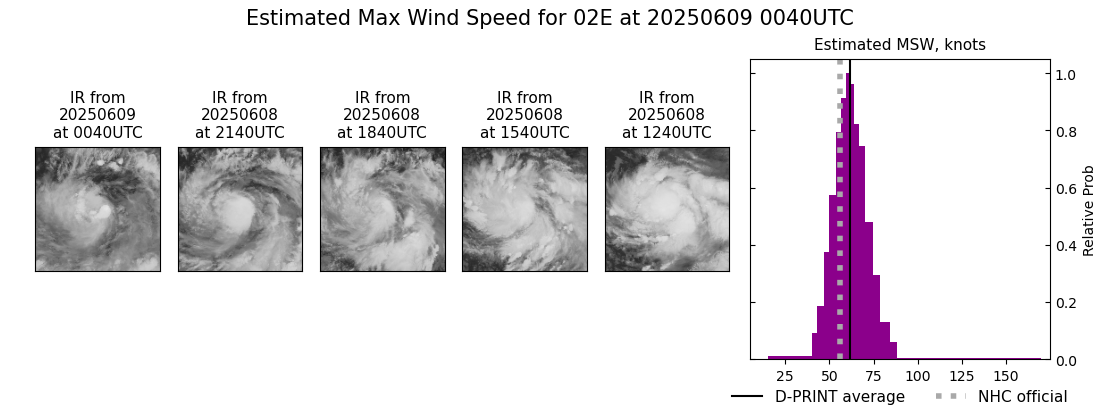 current 02E intensity image