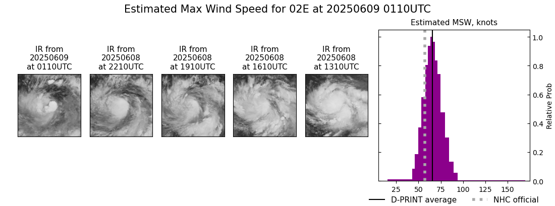 current 02E intensity image