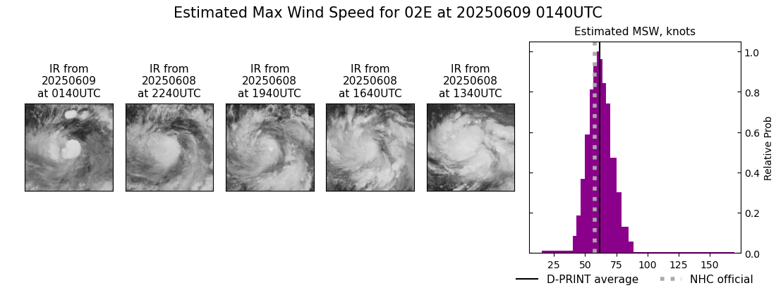 current 02E intensity image