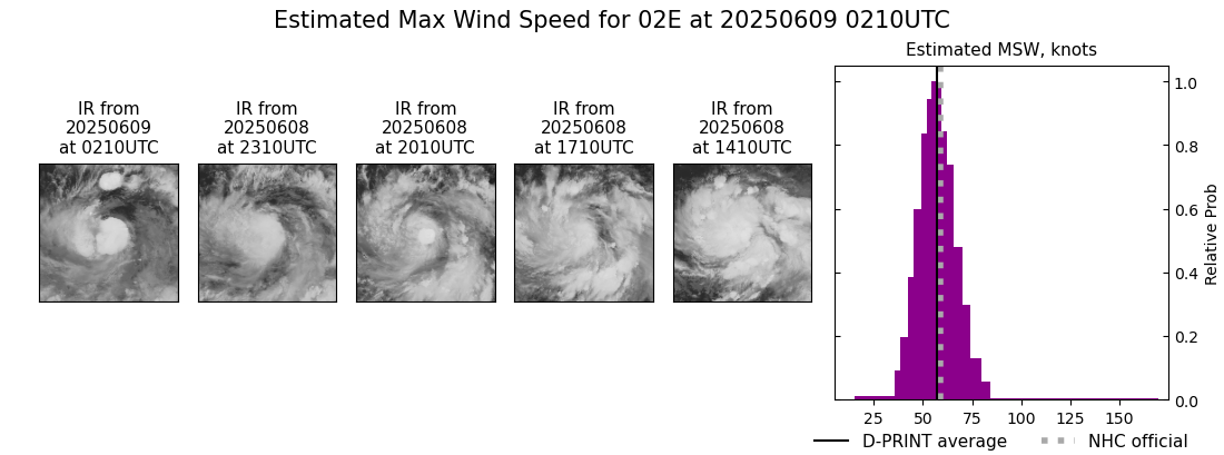 current 02E intensity image