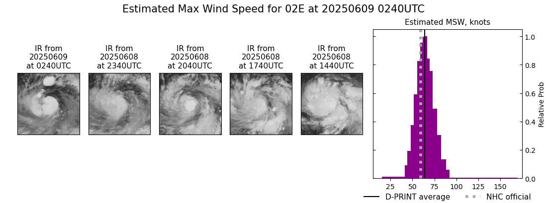 current 02E intensity image