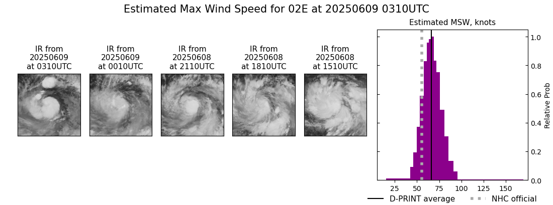 current 02E intensity image
