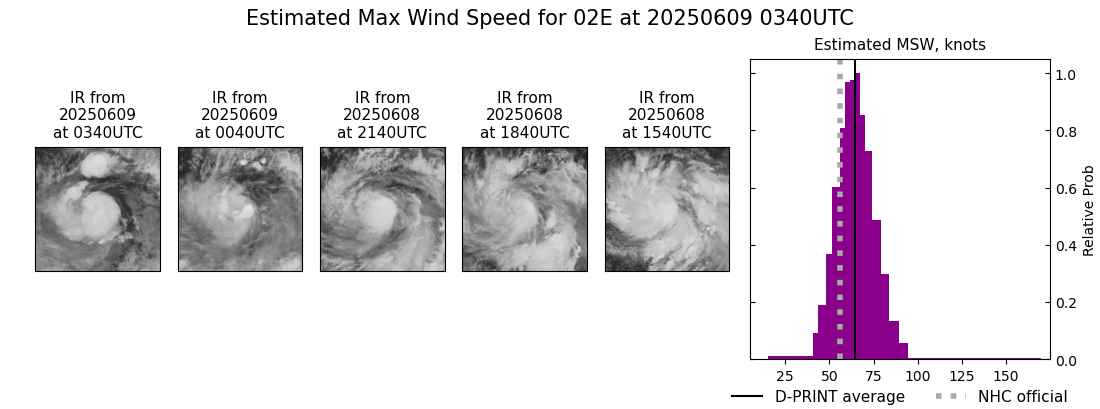 current 02E intensity image