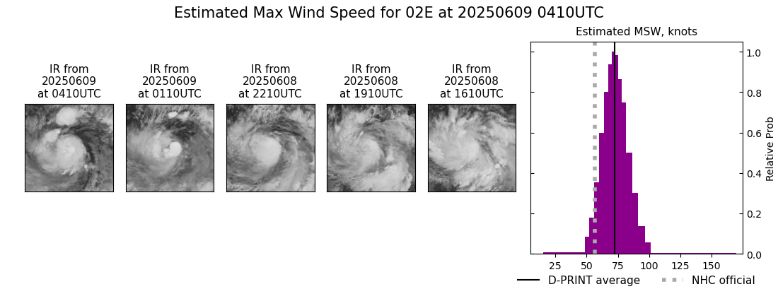 current 02E intensity image