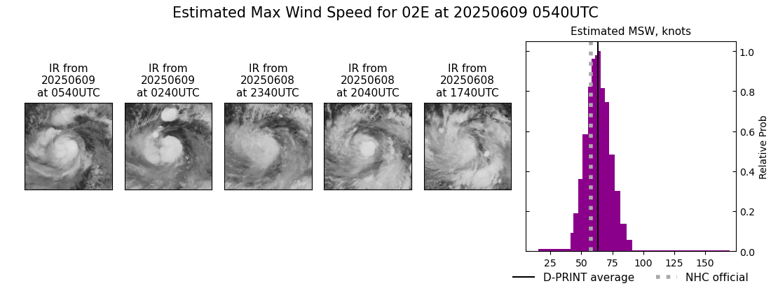 current 02E intensity image