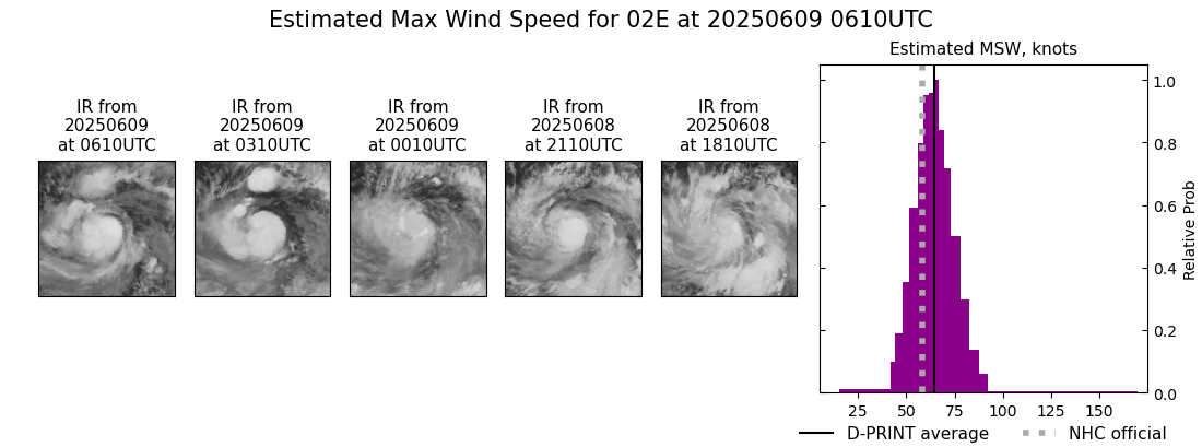 current 02E intensity image