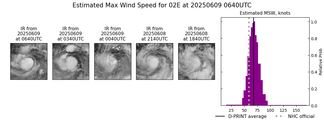 current 02E intensity image