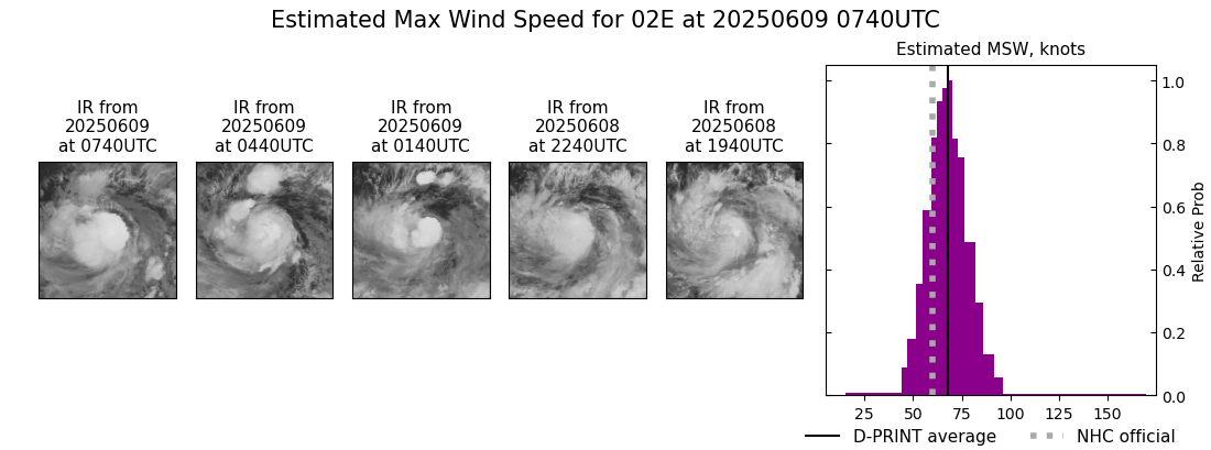 current 02E intensity image
