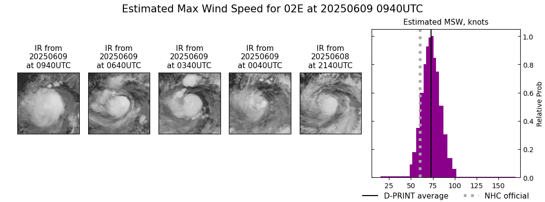 current 02E intensity image