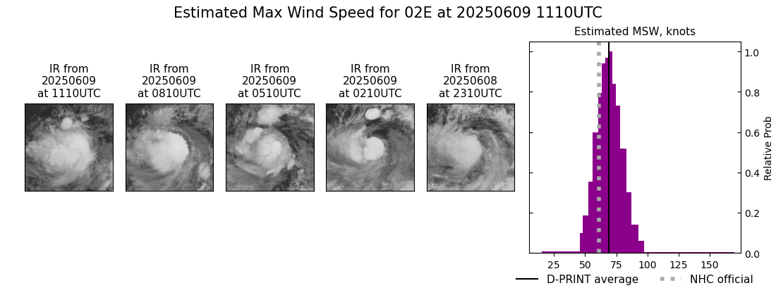 current 02E intensity image