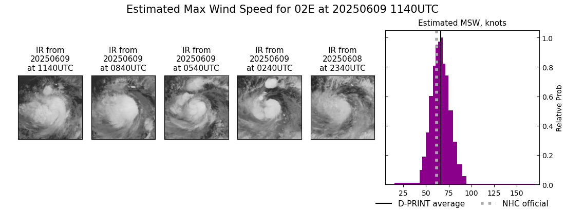 current 02E intensity image