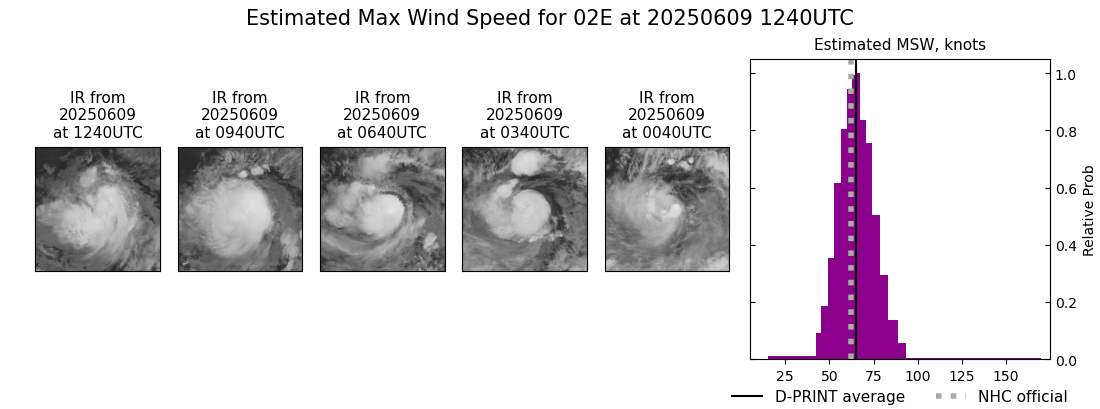 current 02E intensity image