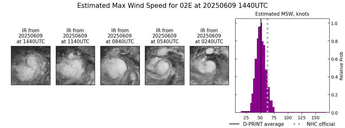 current 02E intensity image