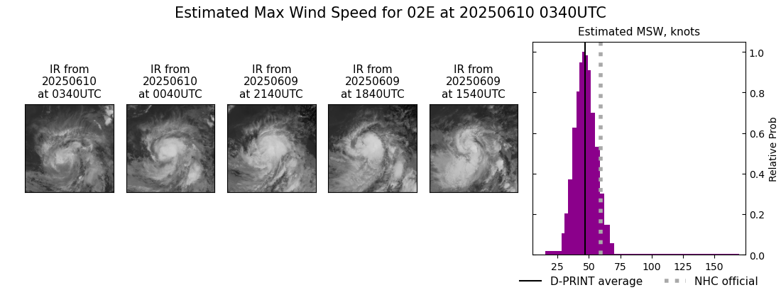 current 02E intensity image
