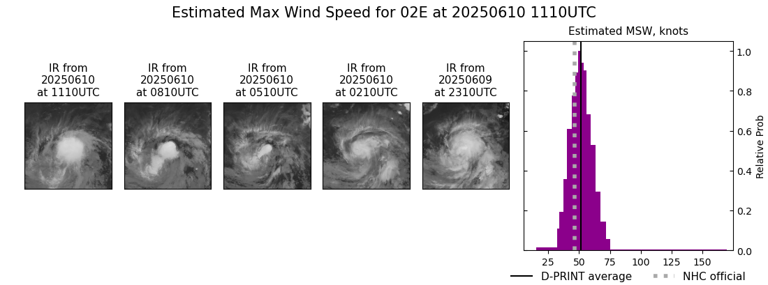 current 02E intensity image