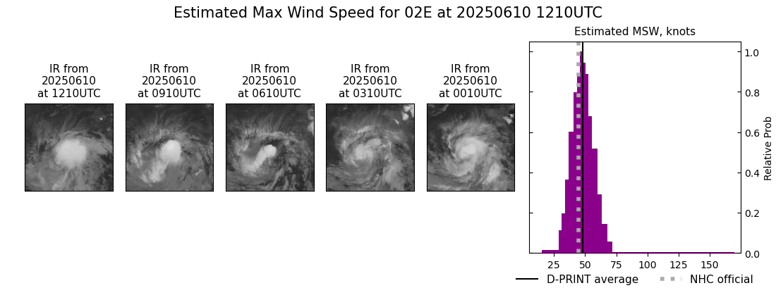 current 02E intensity image