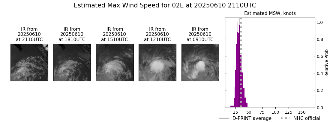 current 02E intensity image