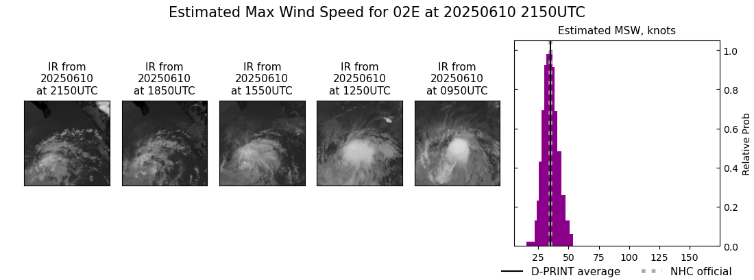current 02E intensity image