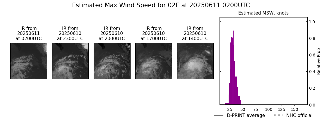 current 02E intensity image