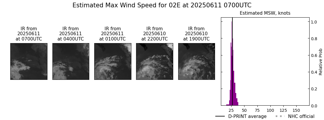 current 02E intensity image