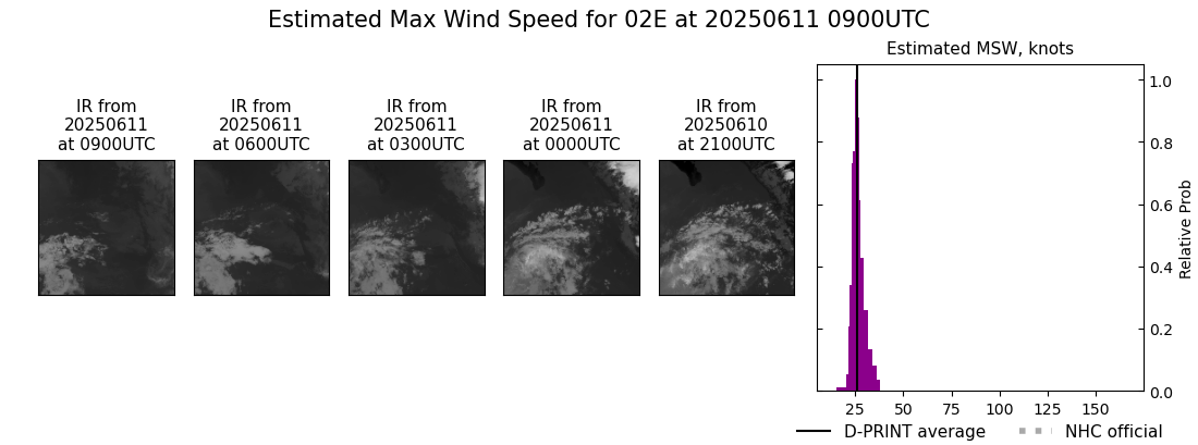 current 02E intensity image