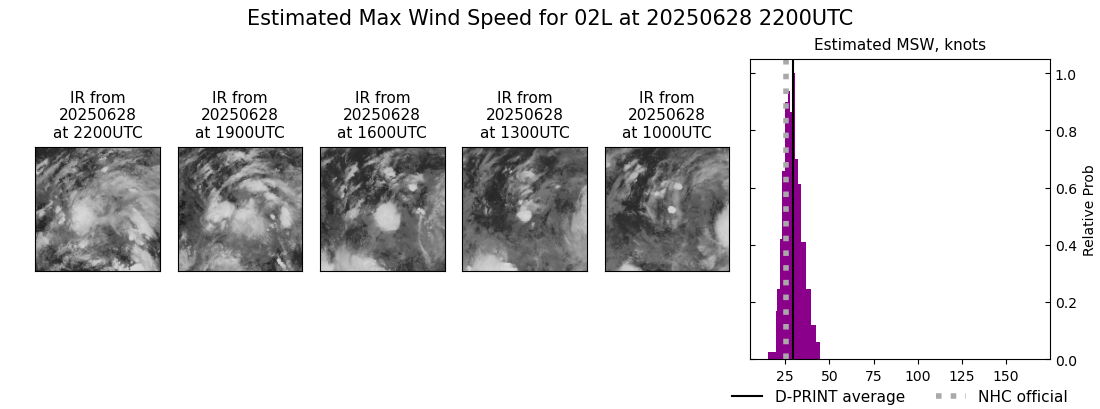 current 02L intensity image