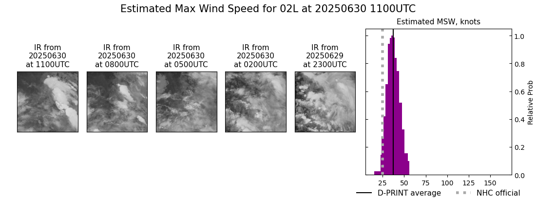 current 02L intensity image