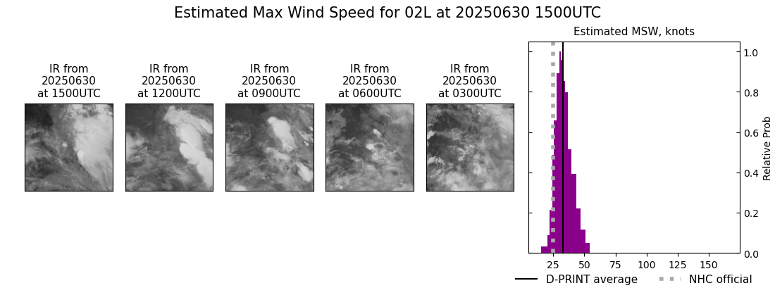 current 02L intensity image