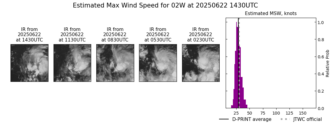 current 02W intensity image