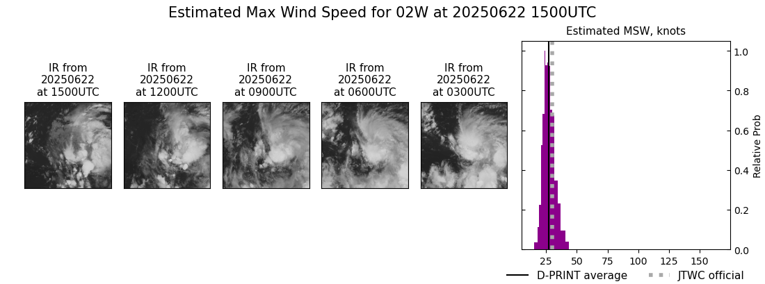 current 02W intensity image