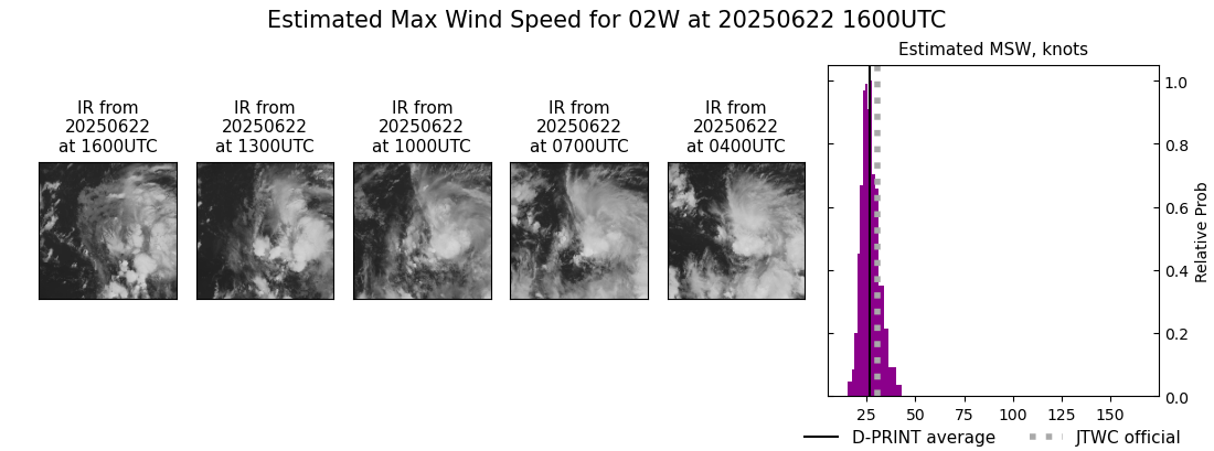 current 02W intensity image