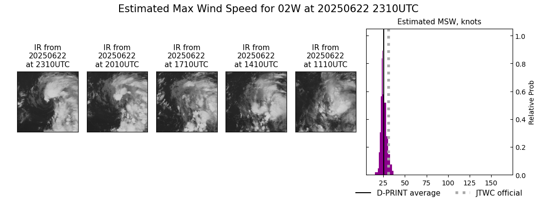 current 02W intensity image