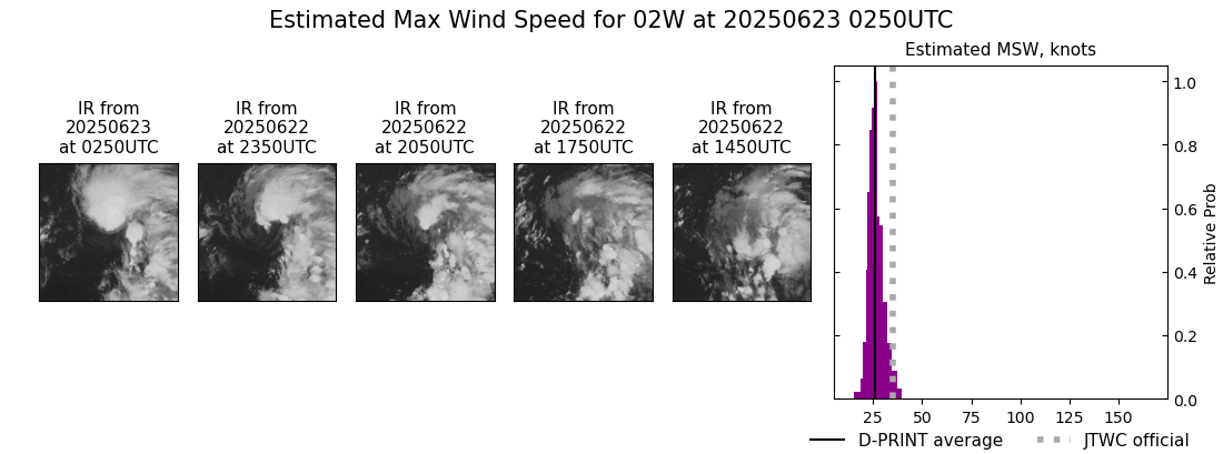 current 02W intensity image