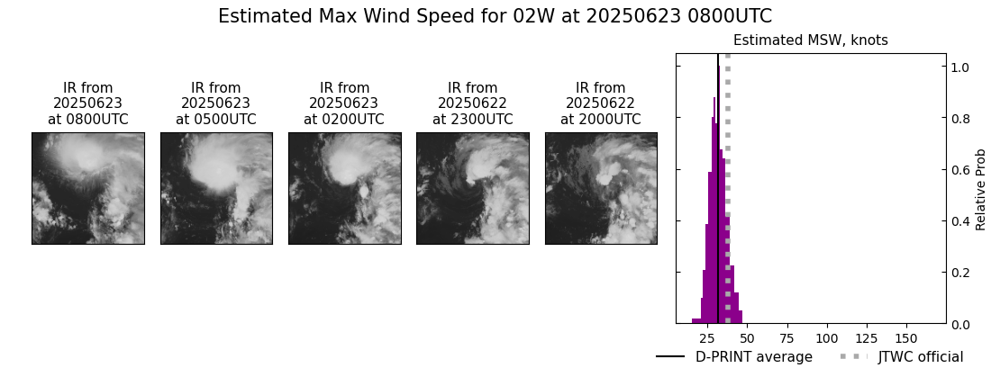 current 02W intensity image