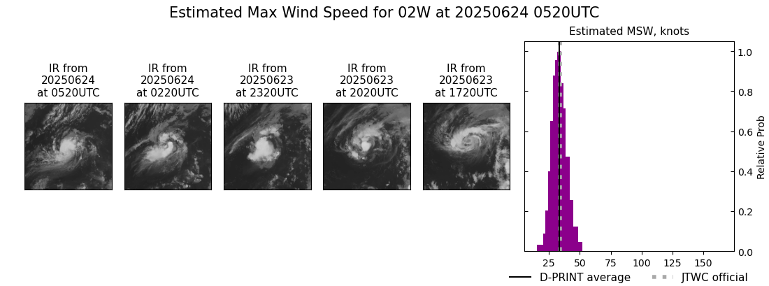 current 02W intensity image