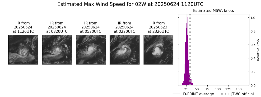 current 02W intensity image