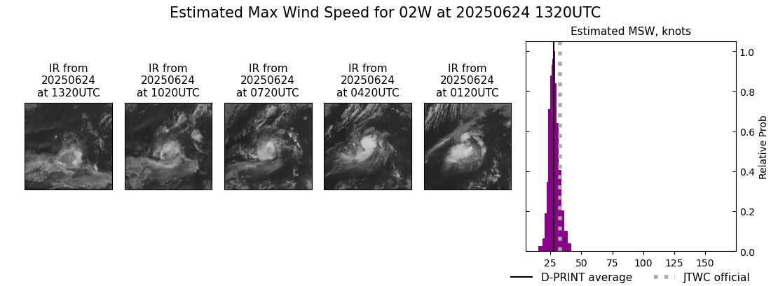 current 02W intensity image