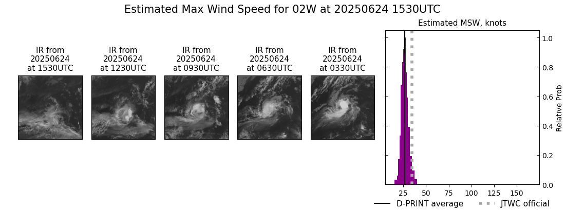 current 02W intensity image