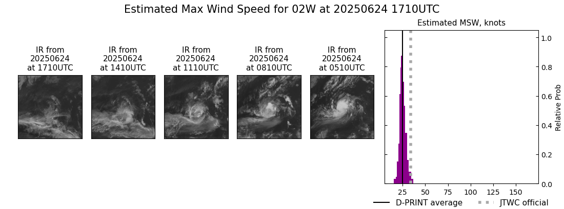 current 02W intensity image