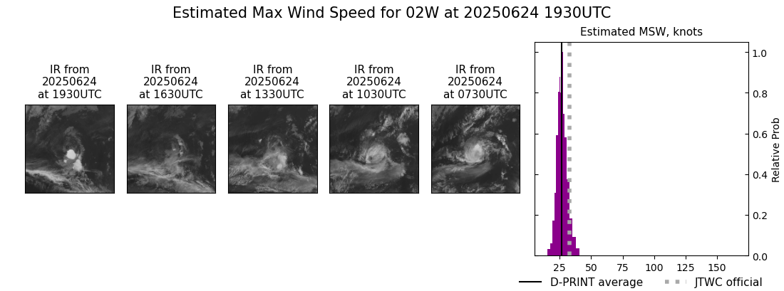 current 02W intensity image