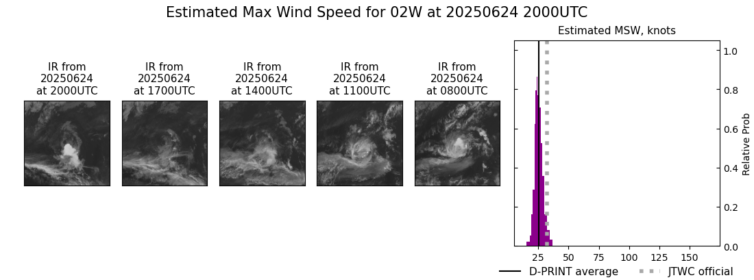 current 02W intensity image