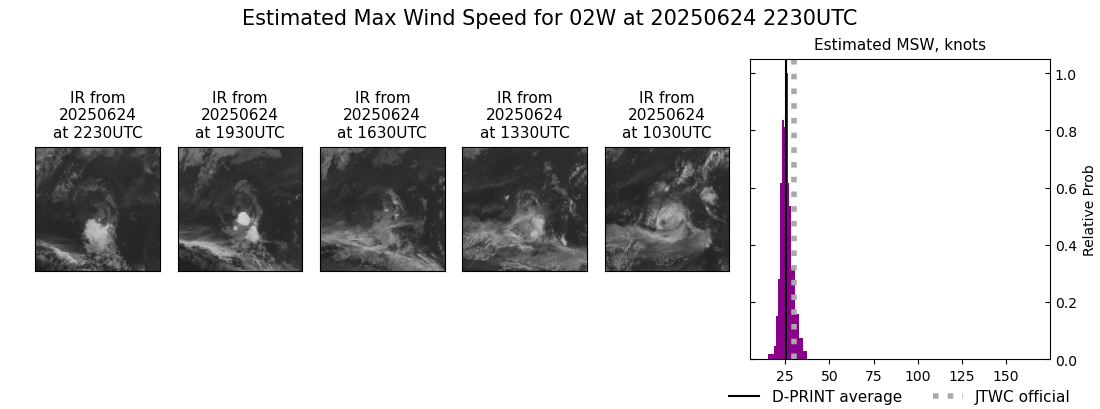 current 02W intensity image
