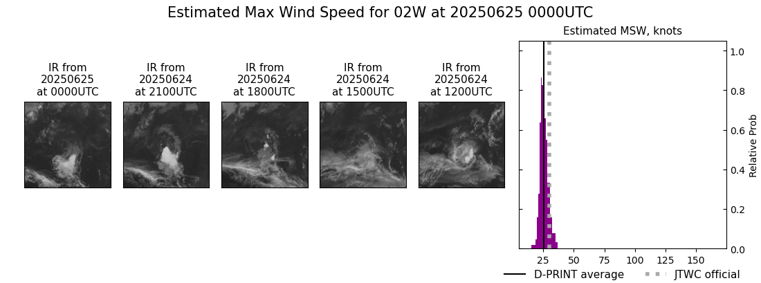 current 02W intensity image