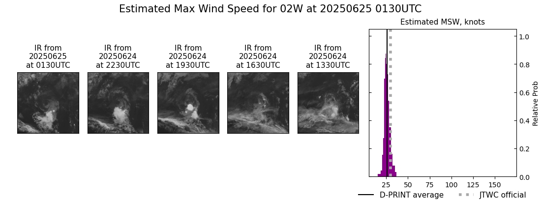 current 02W intensity image