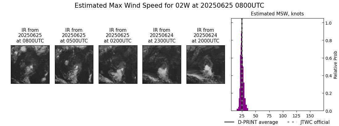 current 02W intensity image
