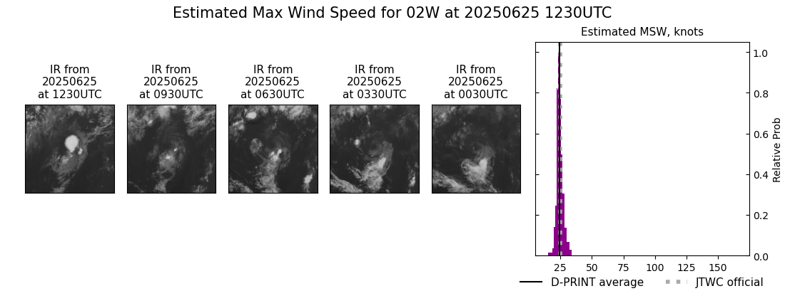 current 02W intensity image